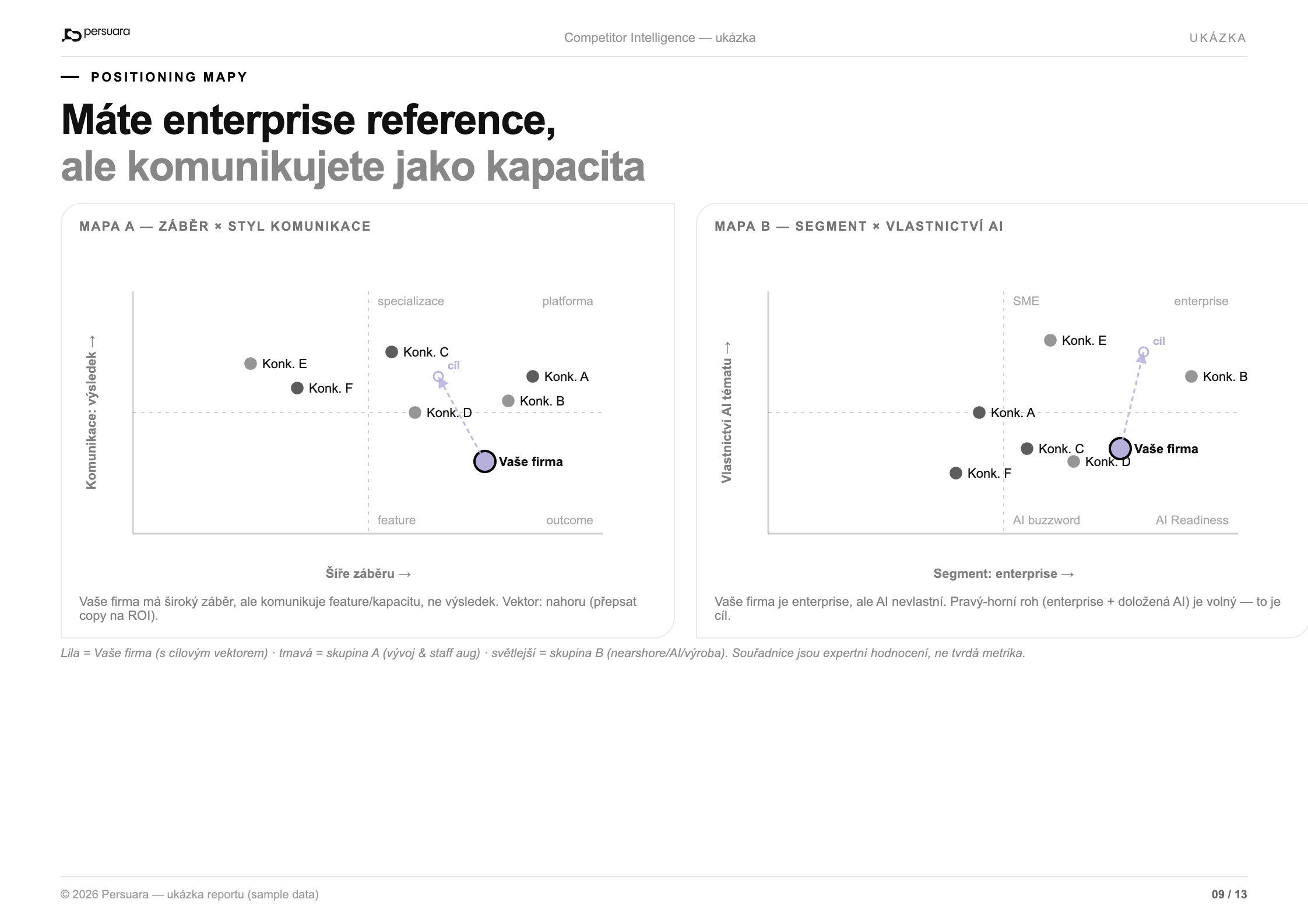 Report sample — competitor positioning maps